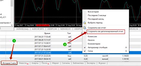 как опубликовать стейтмент счета форекс